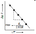 2035_arrhenius equation3.png